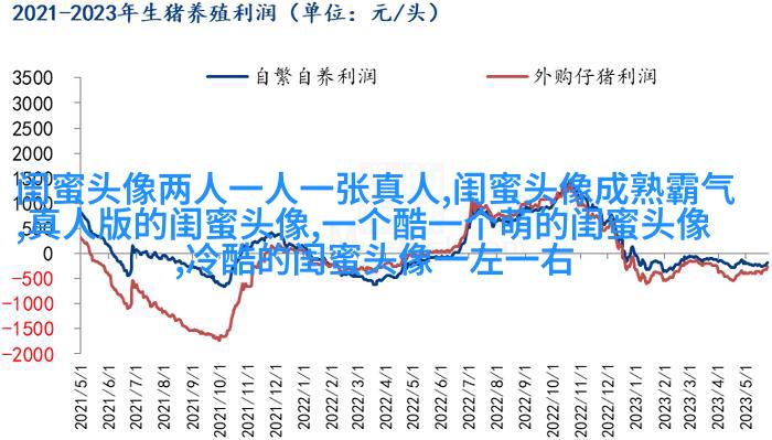 好看两姐妹带字头像