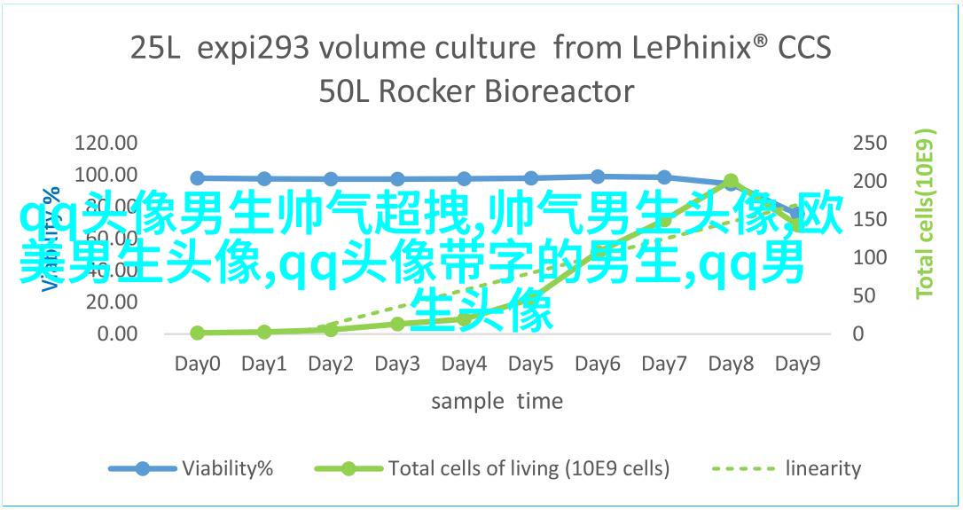 超级帅的超级拽的男生头像(优选32张)
