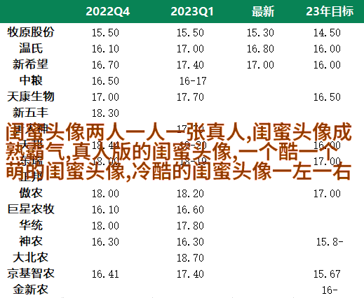 好看两姐妹带字头像